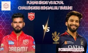 Punjab Kings vs Royal Challengers Bengaluru Timeline: Every Match, Moment, and Milestone