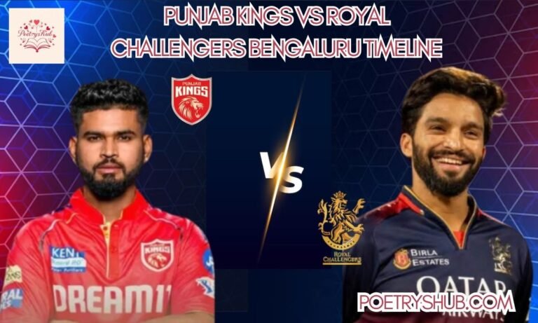 Punjab Kings vs Royal Challengers Bengaluru Timeline: Every Match, Moment, and Milestone