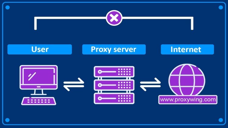 How Proxy Servers Work and Why They Remain a Key Element of Digital Infrastructure